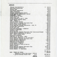 Donation List, 1981.jpg