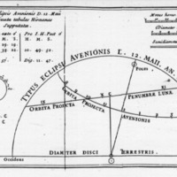 Total eclipse of the sun, May 1706